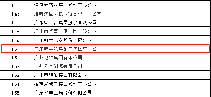 开门红丨星空官网平台-星空(中国)一站式服务平台荣登广东企业500强等三大榜单(图2) 开门红丨星空官网平台-星空(中国)一站式服务平台荣登广东企业500强等三大榜单(图2)