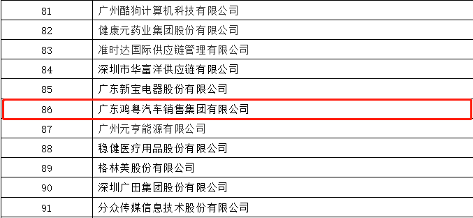 开门红丨星空官网平台-星空(中国)一站式服务平台荣登广东企业500强等三大榜单(图3) 开门红丨星空官网平台-星空(中国)一站式服务平台荣登广东企业500强等三大榜单(图3)