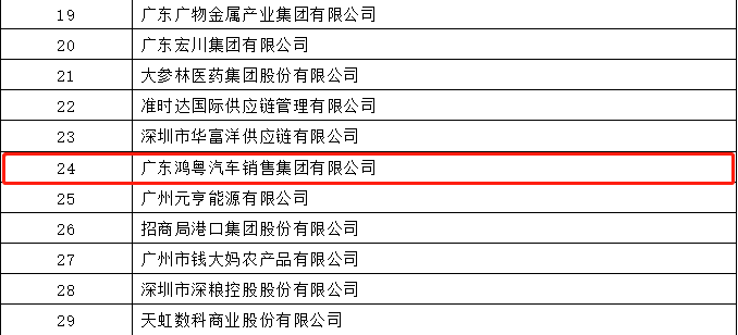 开门红丨星空官网平台-星空(中国)一站式服务平台荣登广东企业500强等三大榜单(图4) 开门红丨星空官网平台-星空(中国)一站式服务平台荣登广东企业500强等三大榜单(图4)
