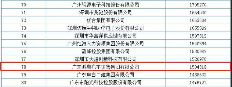 喜报丨星空官网平台-星空(中国)一站式服务平台荣获2020广东省民营企业百强(图2) 喜报丨星空官网平台-星空(中国)一站式服务平台荣获2020广东省民营企业百强(图2)